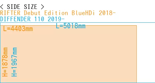 #RIFTER Debut Edition BlueHDi 2018- + DIFFENDER 110 2019-